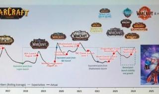 魔兽世界明天会更好